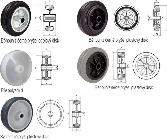 Replacement Castor Wheels